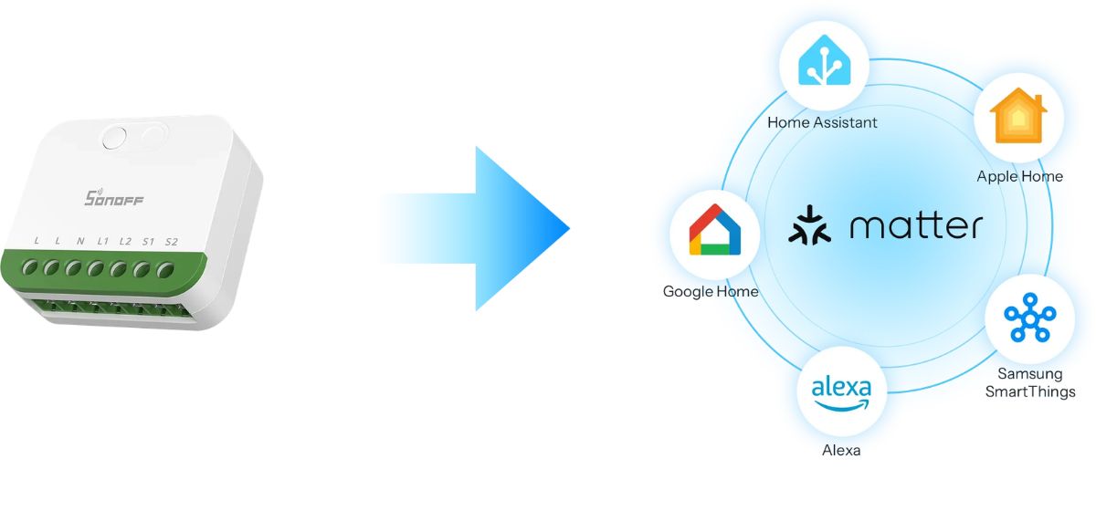 sonoff_mini_duo_matter_kompatibilita_apple_home_google_home_alexa
